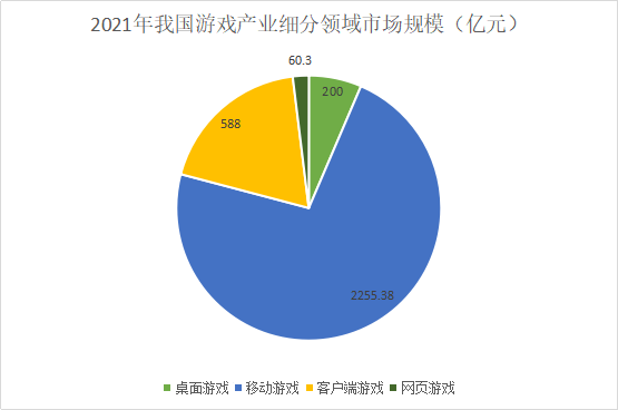 产业的发展趋势开元棋牌桌游(图1)