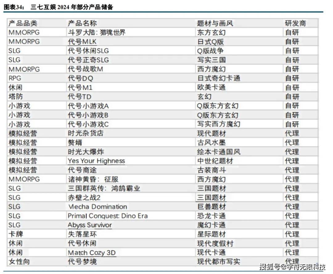 eractive Entertainme)棋牌游戏公司介绍丨三七互娱(37 Int(图2)